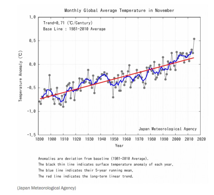 1512B35-global temperature warming Japan Meteorological Agency