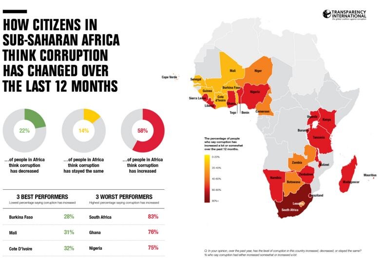 AfricaCorruption1
