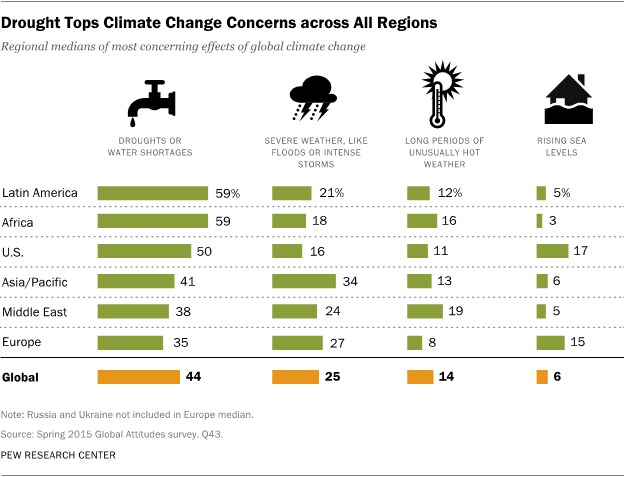 Climate-Change-Report-26