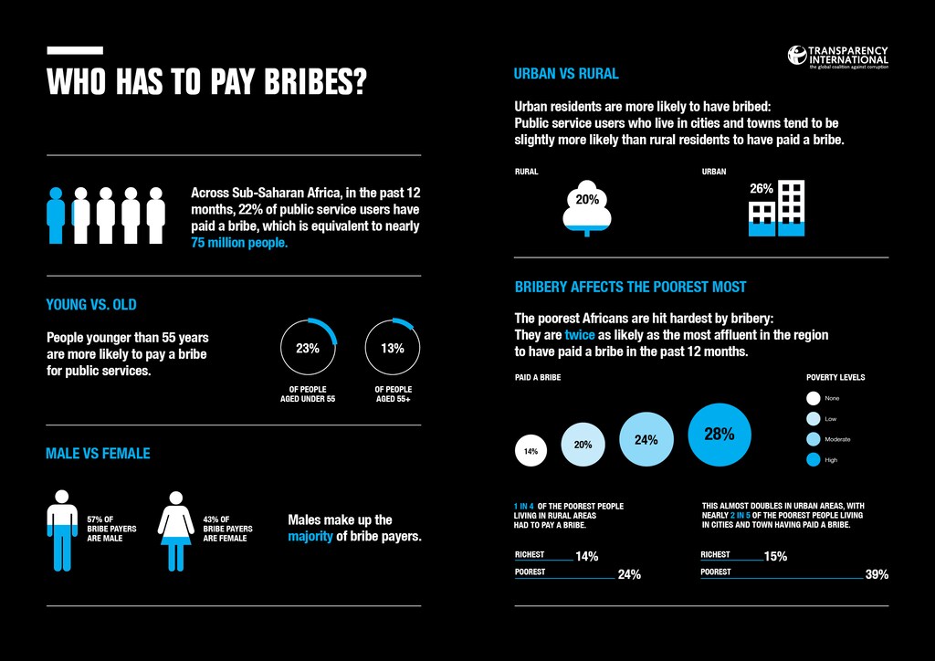 SSA_GCB_infographics_FA_spreads-WEB-v23