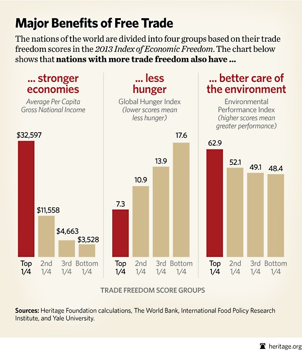 WTO 特別貿易自由化-2013