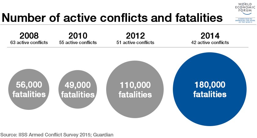 víctimas activas-guerra-conflicto-violencia armada