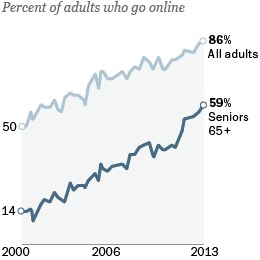 adults online