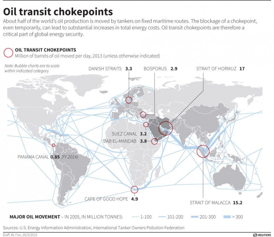 HOW SAFE ARE OUR SUPPLY CHAINS FROM TERRORIST ATTACK intelligence overview