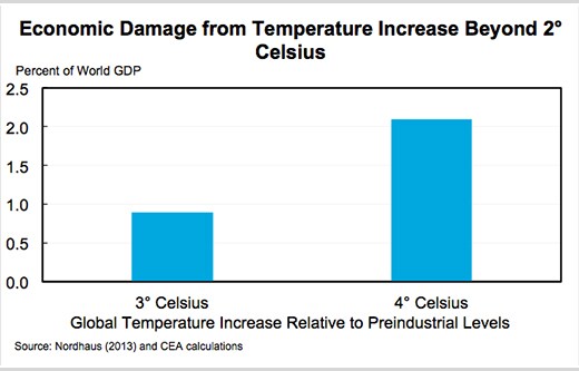 climate_fig_02