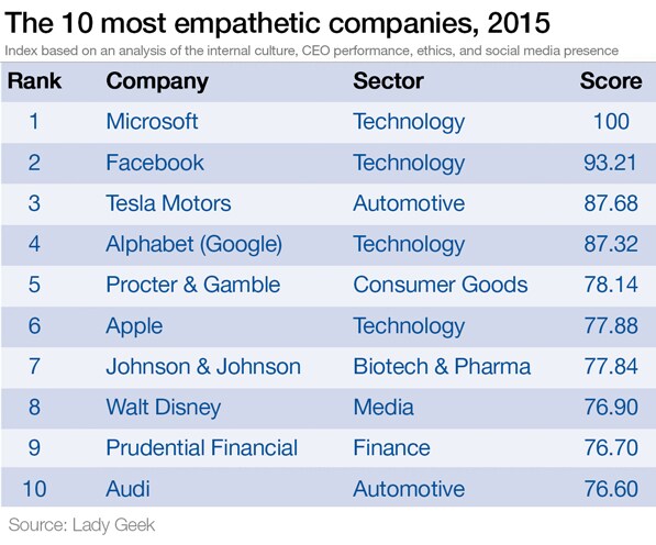 empathetic-companies new