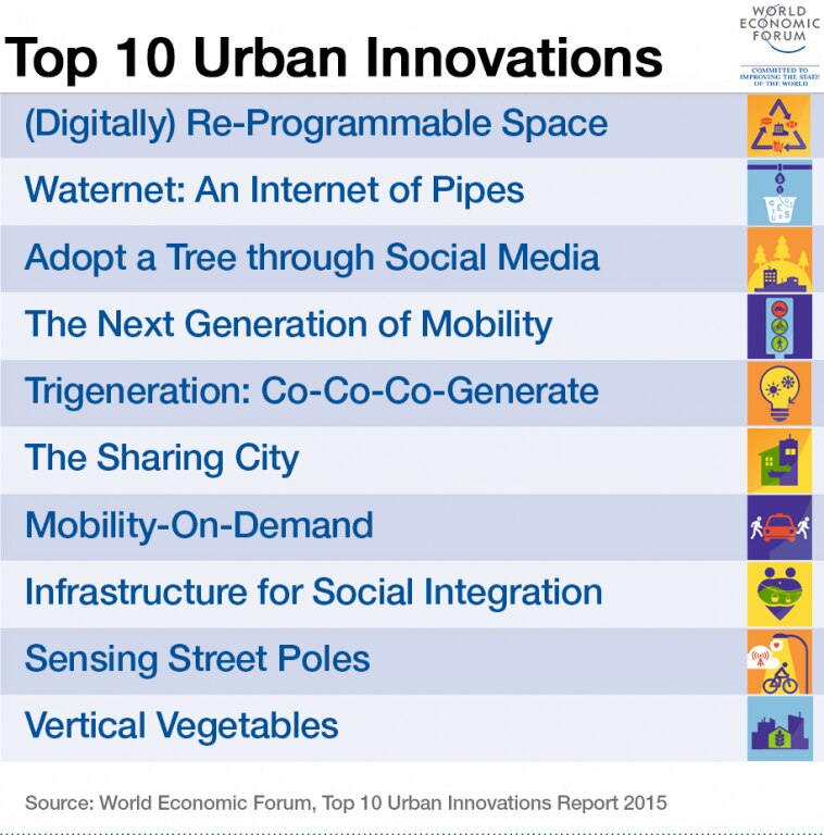 Will your city rival Silicon Valley? | World Economic Forum
