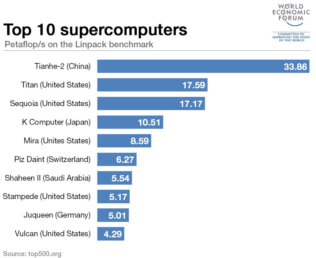 top10PCs
