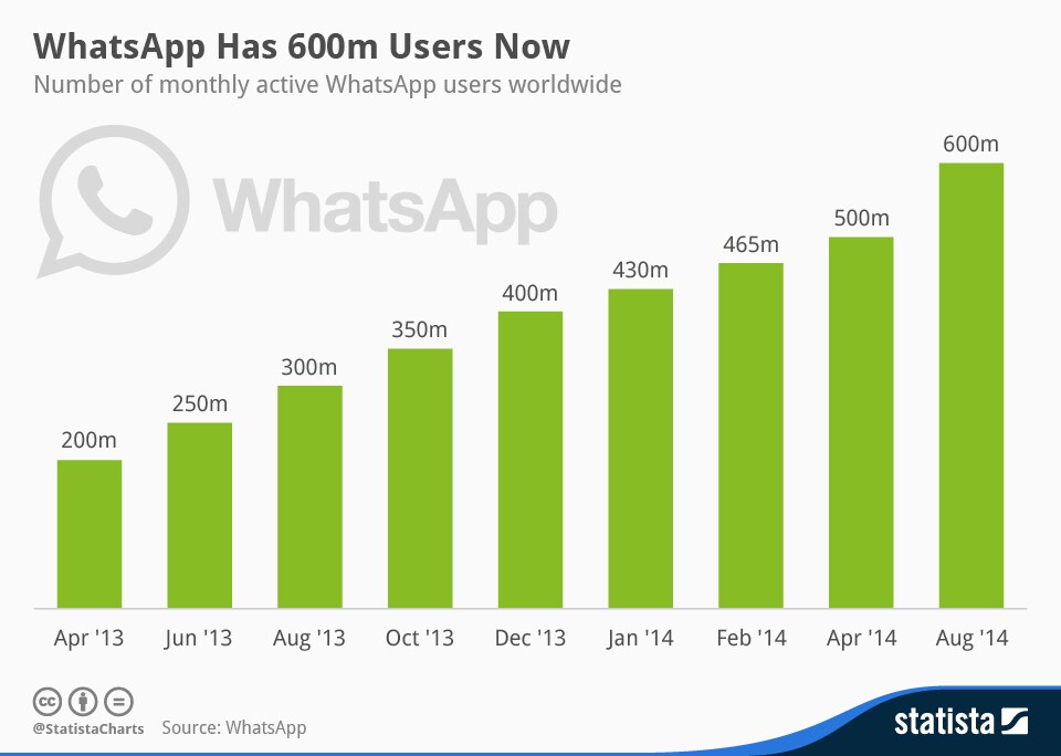 WhatsApp