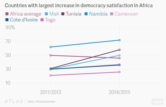 150922-アフリカの民主主義 Quartz Africa