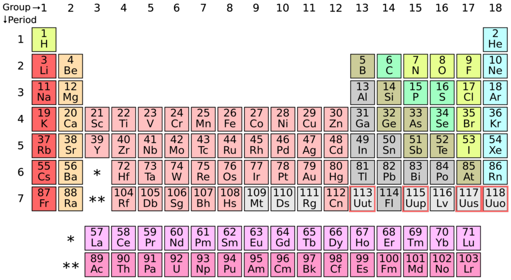 160105-tabla periódica Quartz