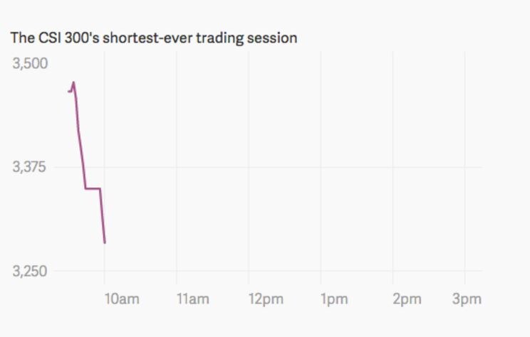 160107-中国株式市場 株価 CSI Quartz