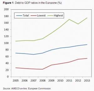 Eurodebtcrisis1