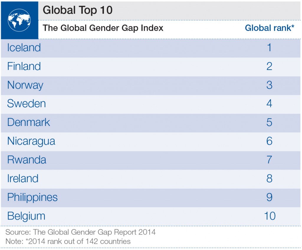 GlobalTop10[1]