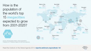 MegaCitiesInfographic