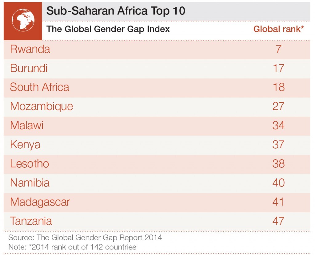 SubsaharnAfricatop10[1]