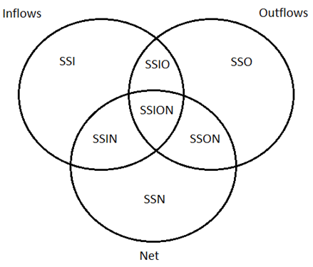 Taxonomy1