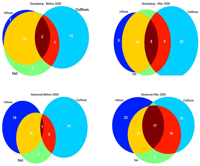 Taxonomy2