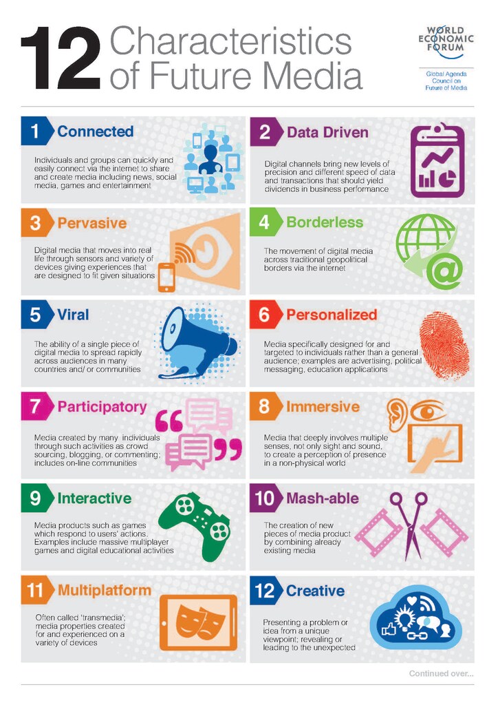 WEF GAC Future Media Infographic