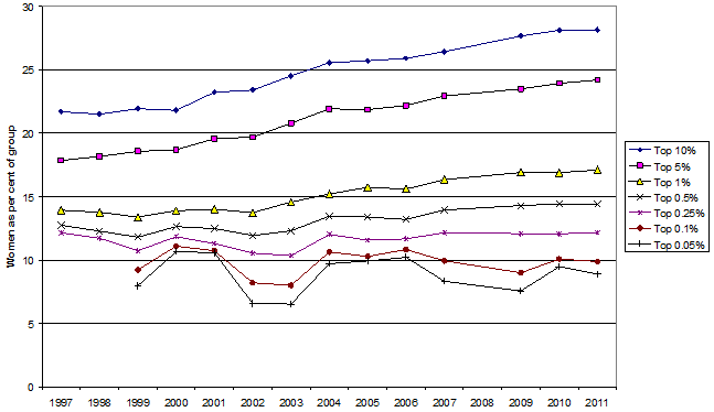 atkinson fig1 9 jul