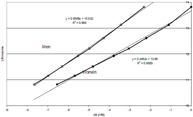atkinson fig2 9 jul
