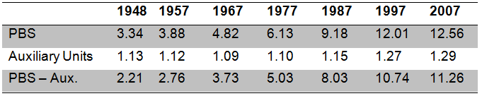 berlingieri table1 23 sep