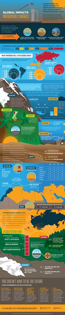 Turn Down the Heat: What Climate Change Means for Latin America,