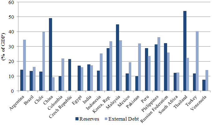 exchangerates