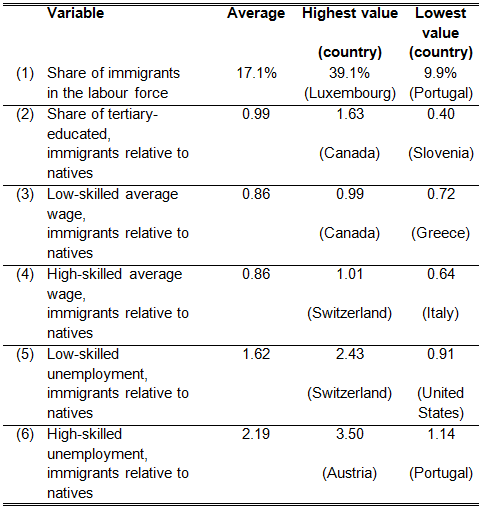 felbermayr table1 7 aug