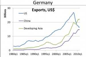 exportaciones alemanas