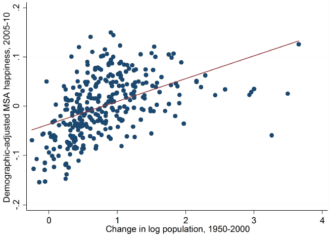 gottlieb fig2 14 oct