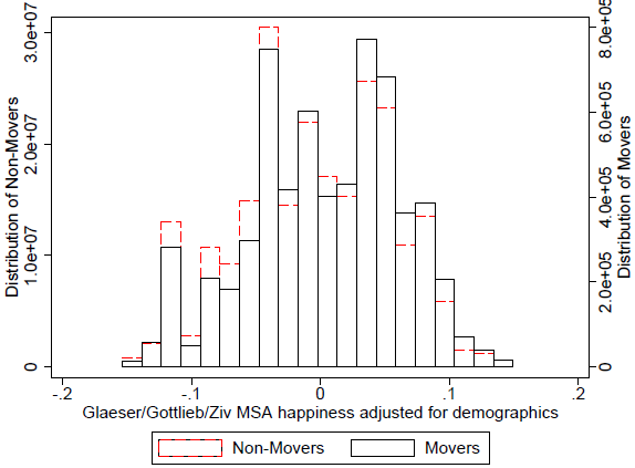 gottlieb fig3 14 oct