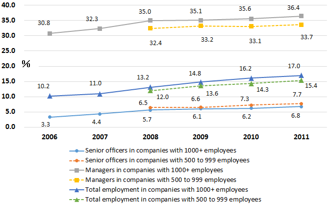 ishizuka fig3 9 jul