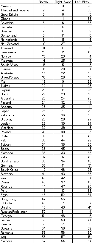 lang table2 2 jul