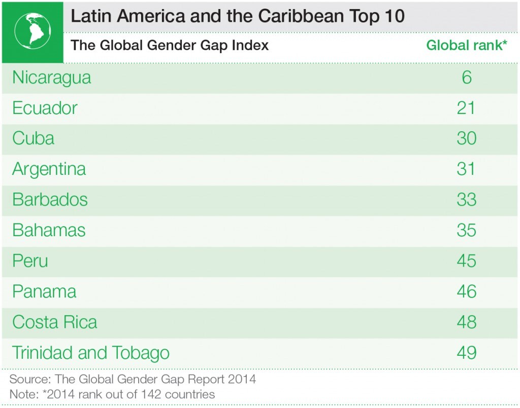 latinamerica[1]