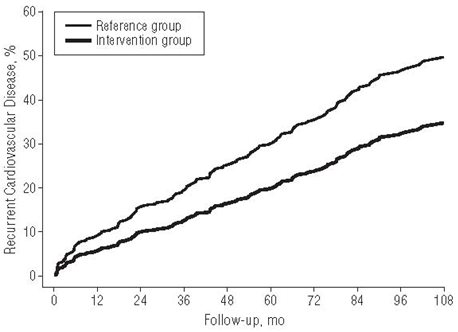 layard fig3 16 jul