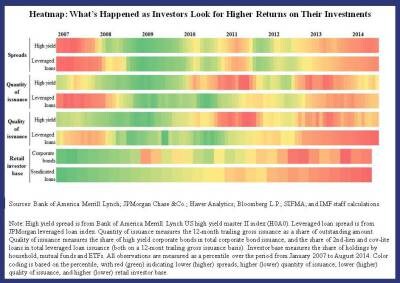 mcm-heatmap