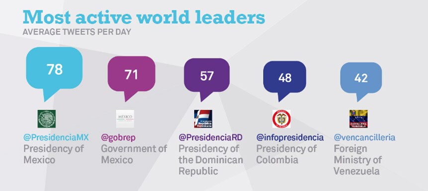 most_active_leaders