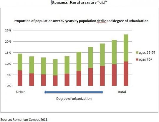 oct13_2014_geography_of_ageing