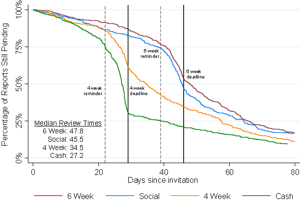 saez fig1 11 aug