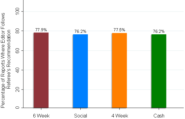 saez fig3 11 aug