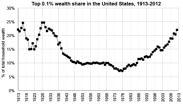 saezfig1