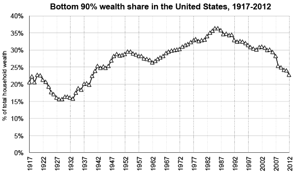 saezfig2
