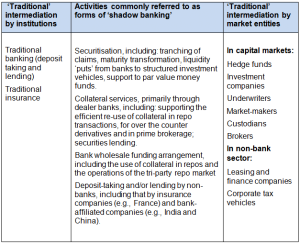 shadowbanking1