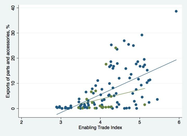 tradegraph