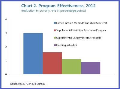 us-blog-on-poverty-21