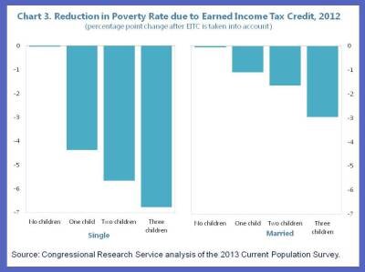 us-blog-on-poverty-31