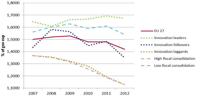 veugelers fig1 27 aug