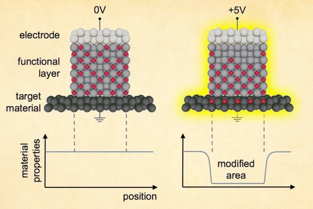 voltage article